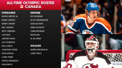 NHL Winter Olympics Canada hockey all-time roster
