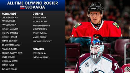 NHL Winter Olympics Slovakia hockey all-time roster