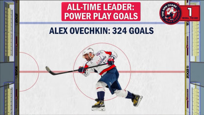 NHL EDGE: The Gr8 Chase - 1 Goal Away