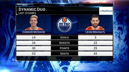 MassMutual: Dynamic Duo