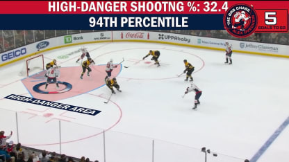 NHL EDGE: Ovechkin's 891st & 892nd goals