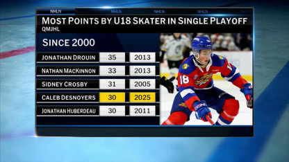 NHL Tonight Top 25 Prospects: Caleb Desnoyers